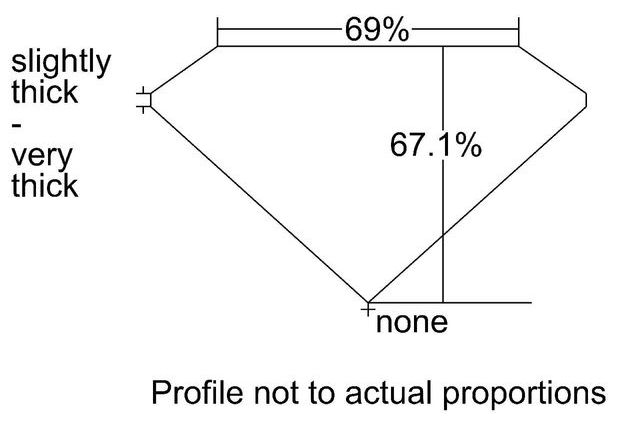 cutprofile