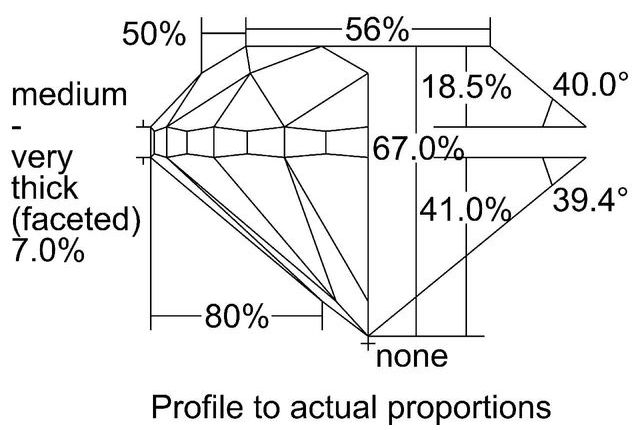 cutprofile