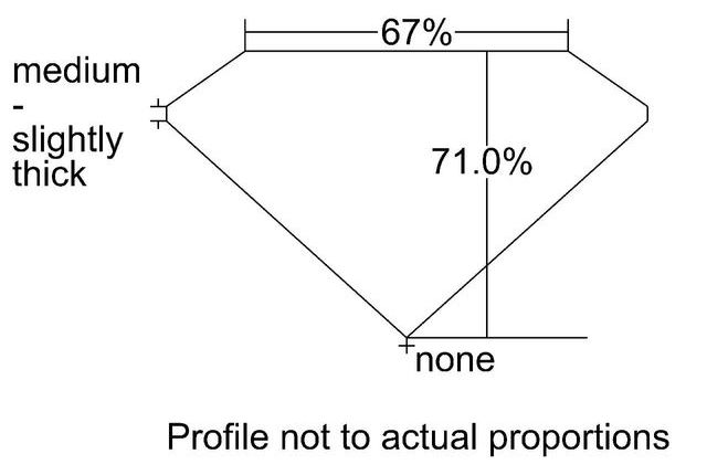 cutprofile