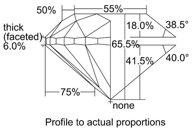 cutprofile