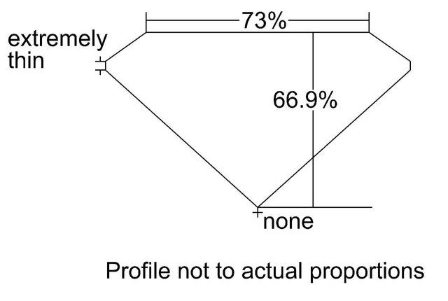 cutprofile
