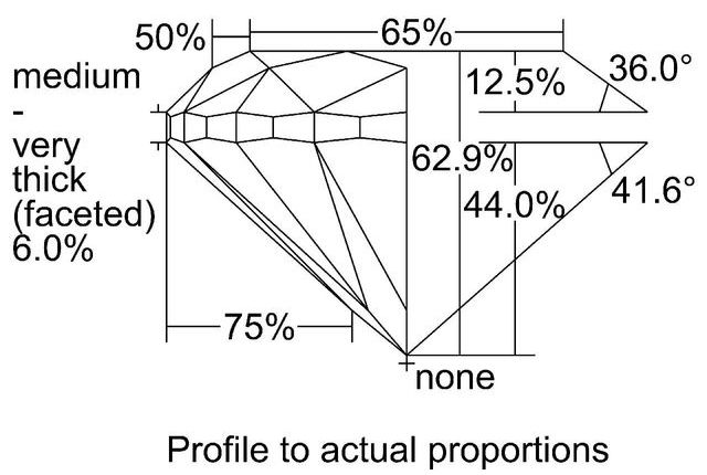 cutprofile