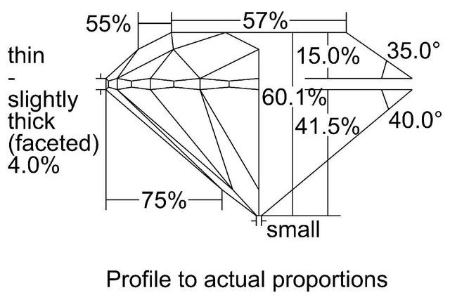 cutprofile