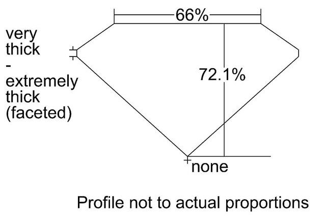 cutprofile