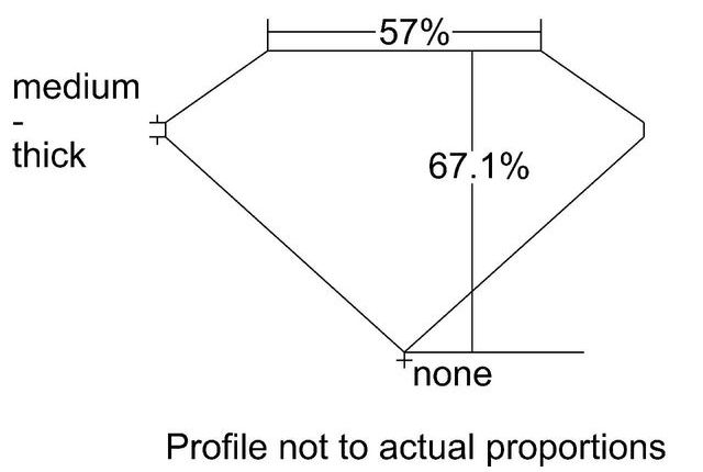 cutprofile