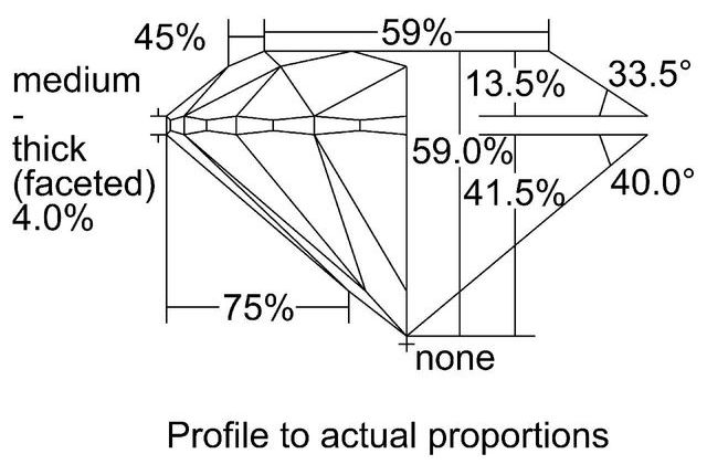 cutprofile
