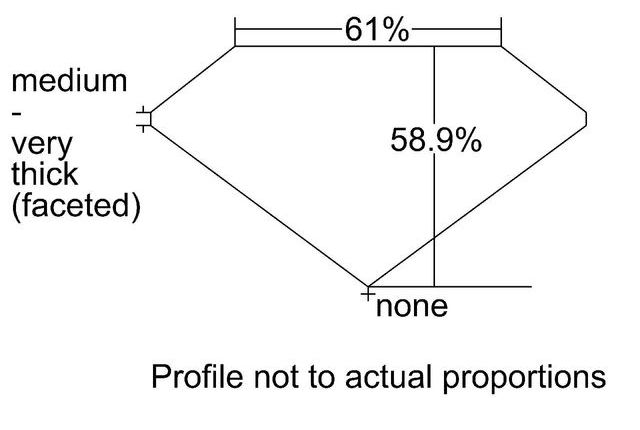 cutprofile