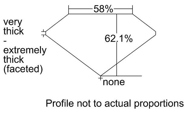 cutprofile