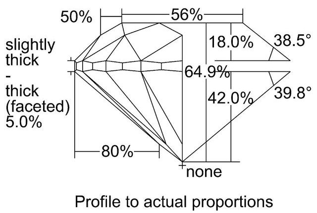 cutprofile