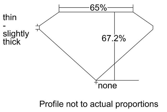 cutprofile