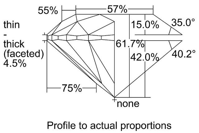 cutprofile