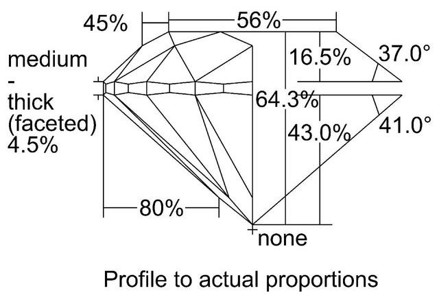 cutprofile