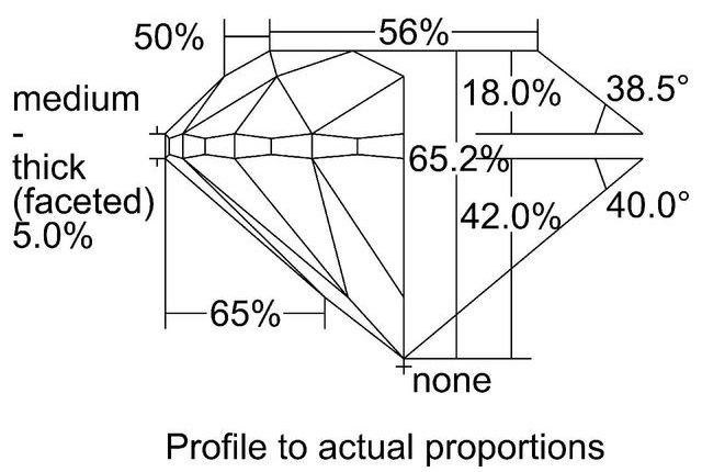 cutprofile