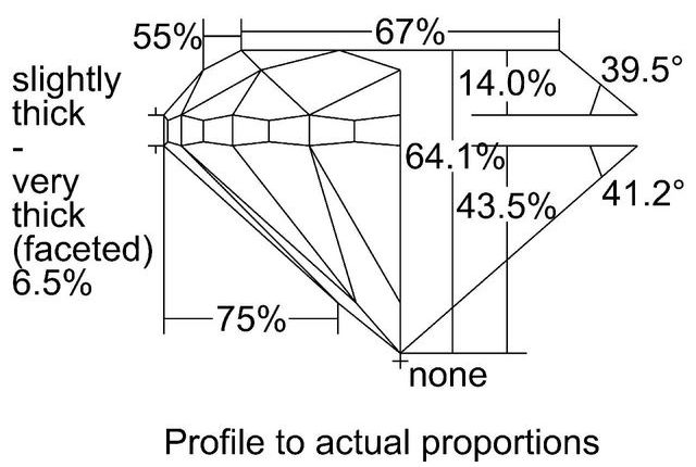 cutprofile