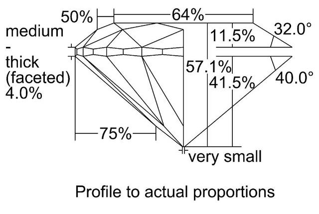 cutprofile