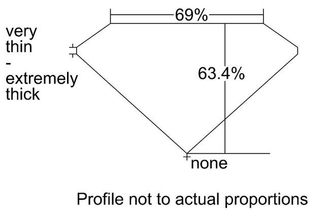 cutprofile