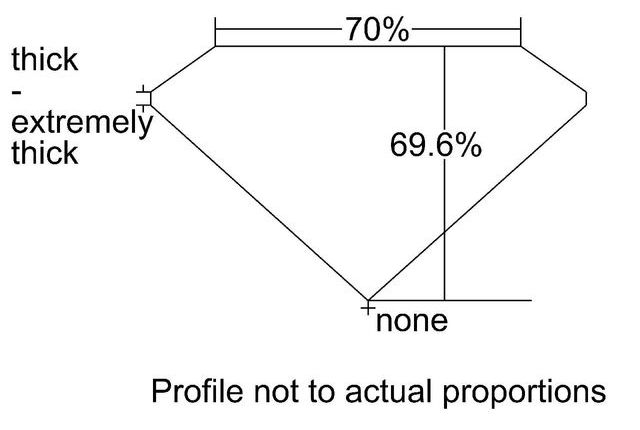 cutprofile
