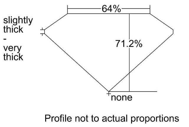 cutprofile