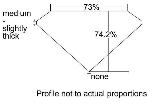 cutprofile