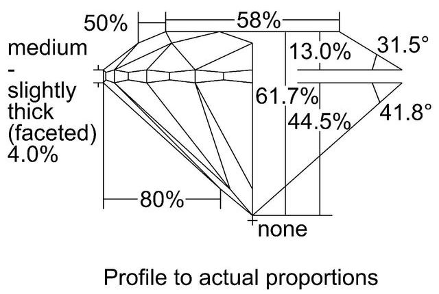 cutprofile