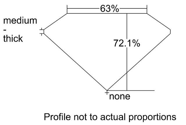 cutprofile