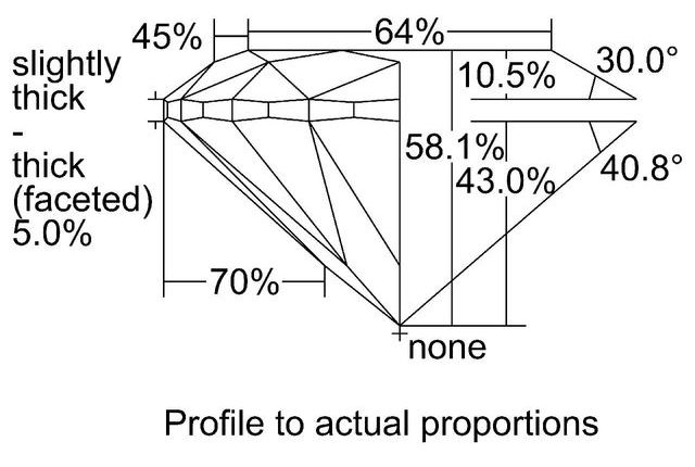 cutprofile