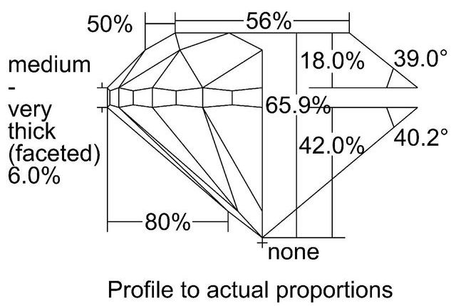 cutprofile