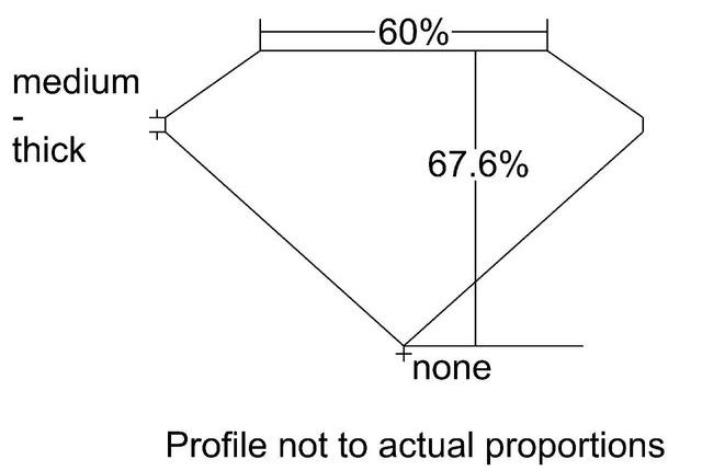 cutprofile