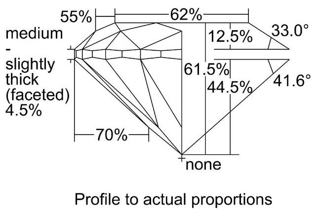 cutprofile