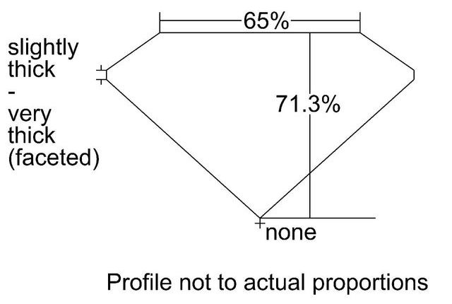cutprofile