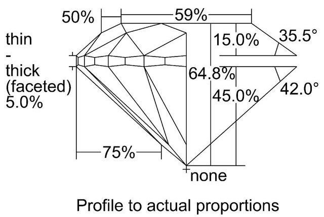 cutprofile