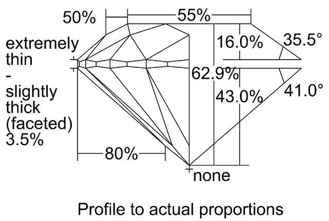 cutprofile