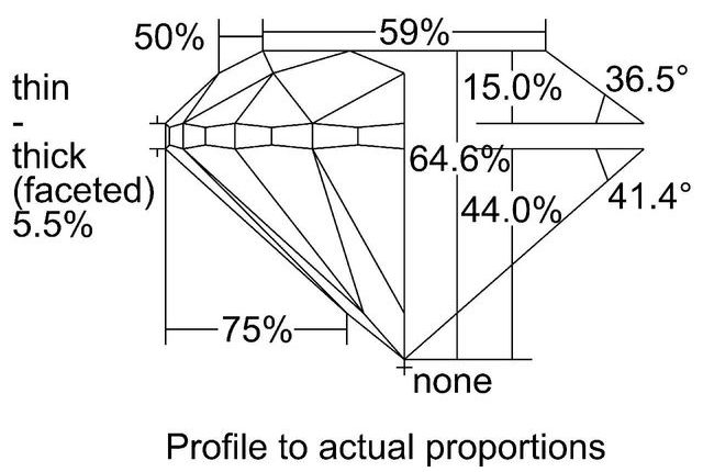 cutprofile
