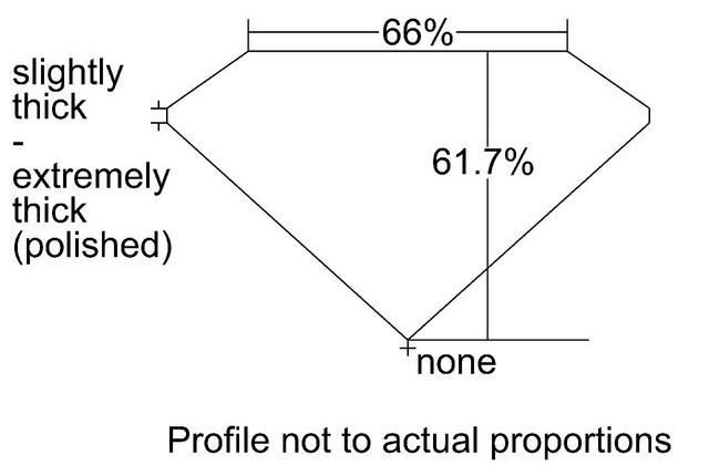 cutprofile