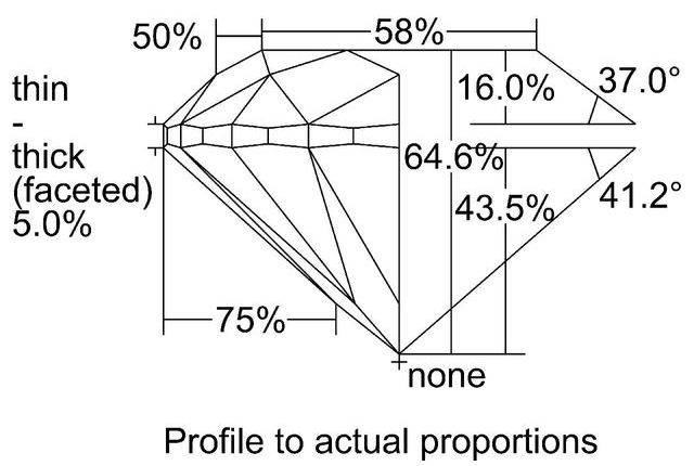 cutprofile