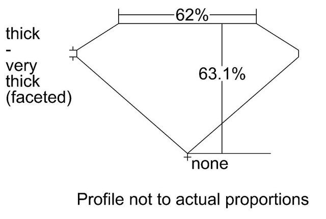 cutprofile