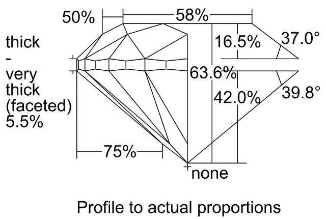 cutprofile