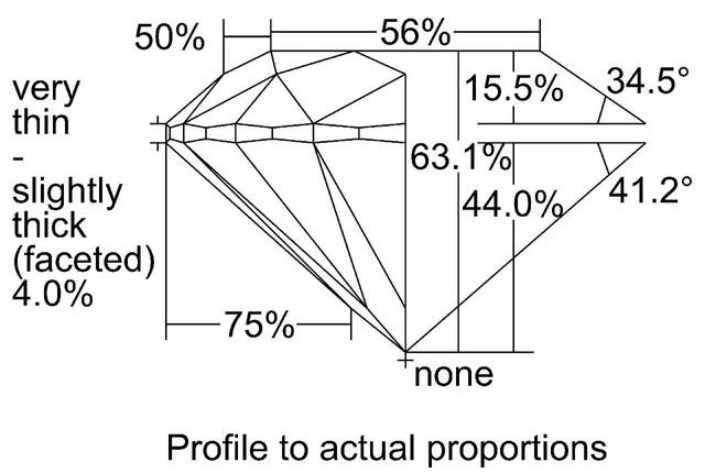 cutprofile