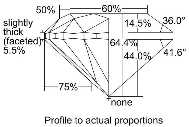 cutprofile