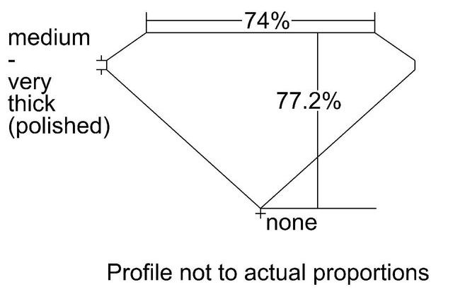 cutprofile
