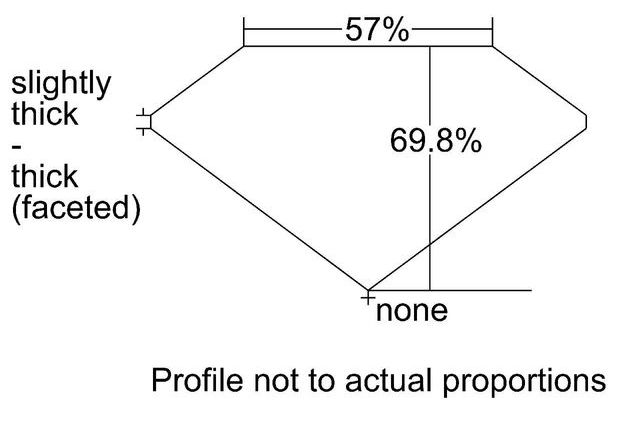 cutprofile