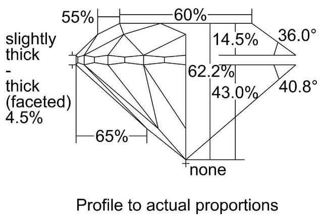 cutprofile