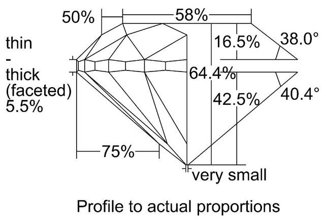 cutprofile