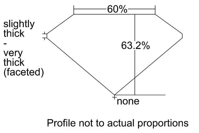cutprofile
