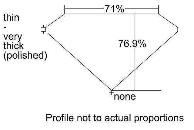 cutprofile