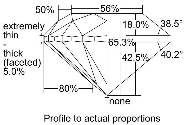 cutprofile