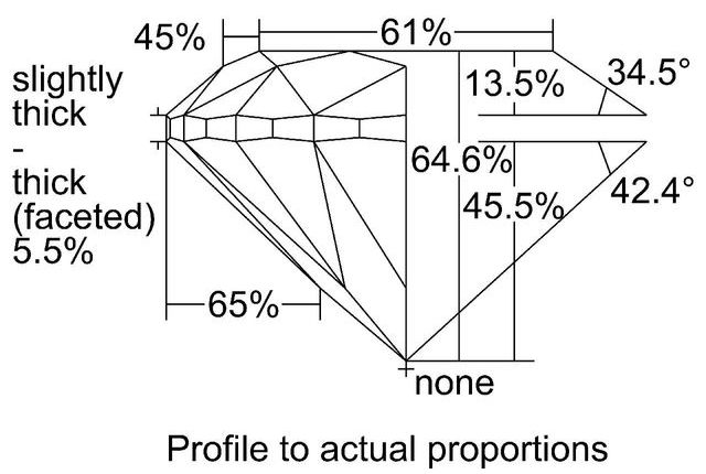 cutprofile