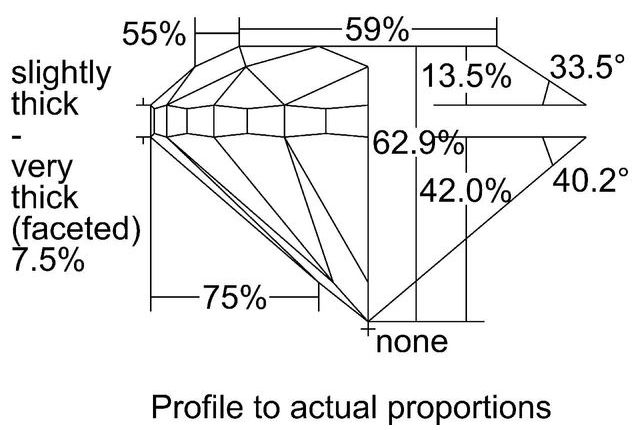 cutprofile