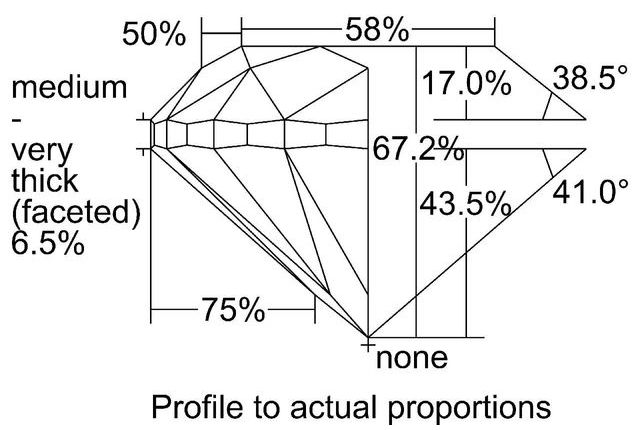 cutprofile
