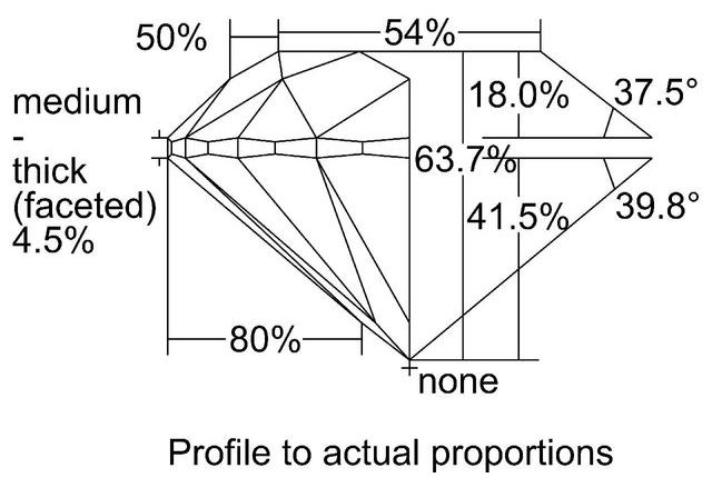 cutprofile